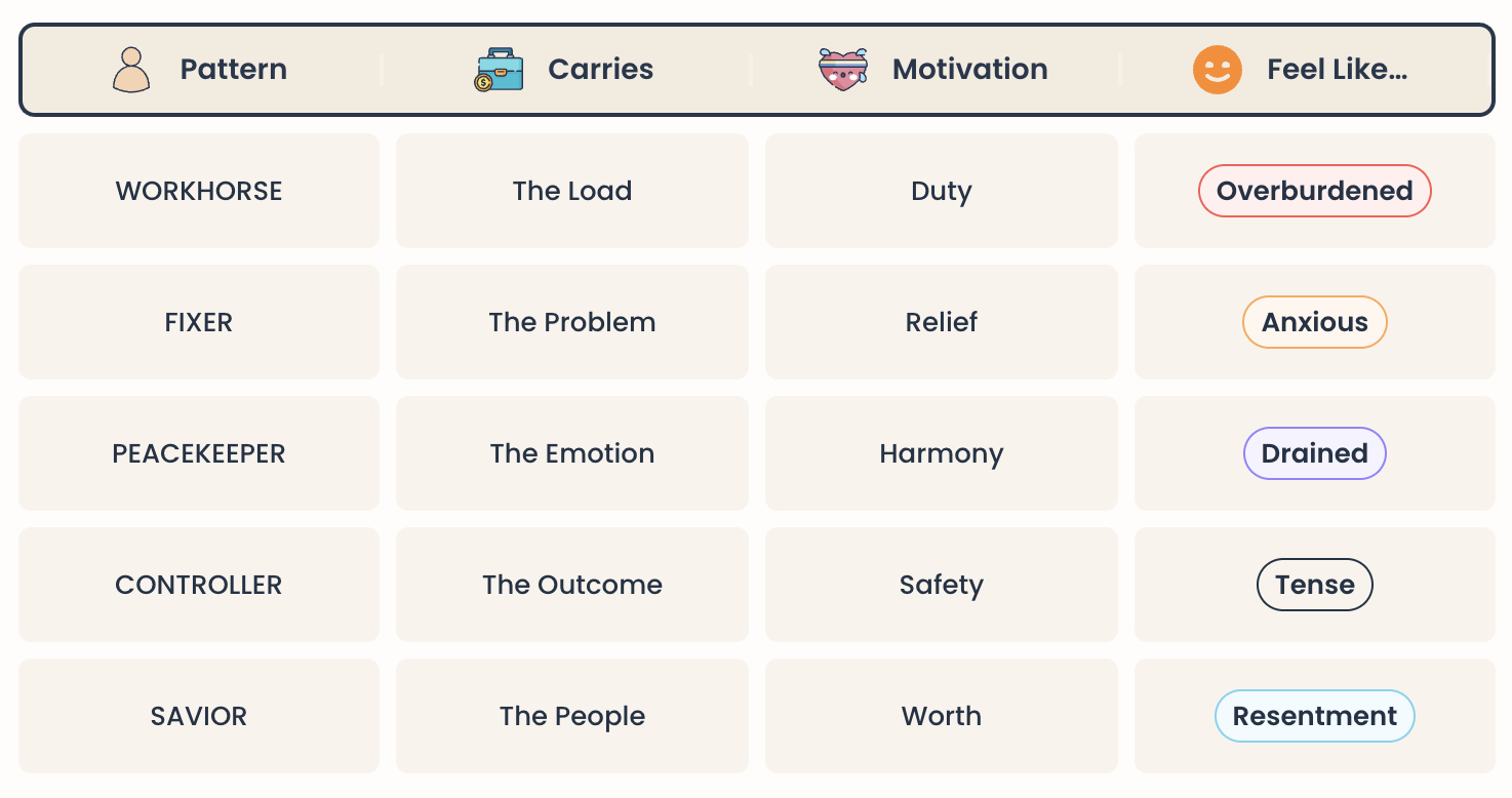 Five Hero Archetypes: Workhorse, Fixer, Carrier, Controller, Savior